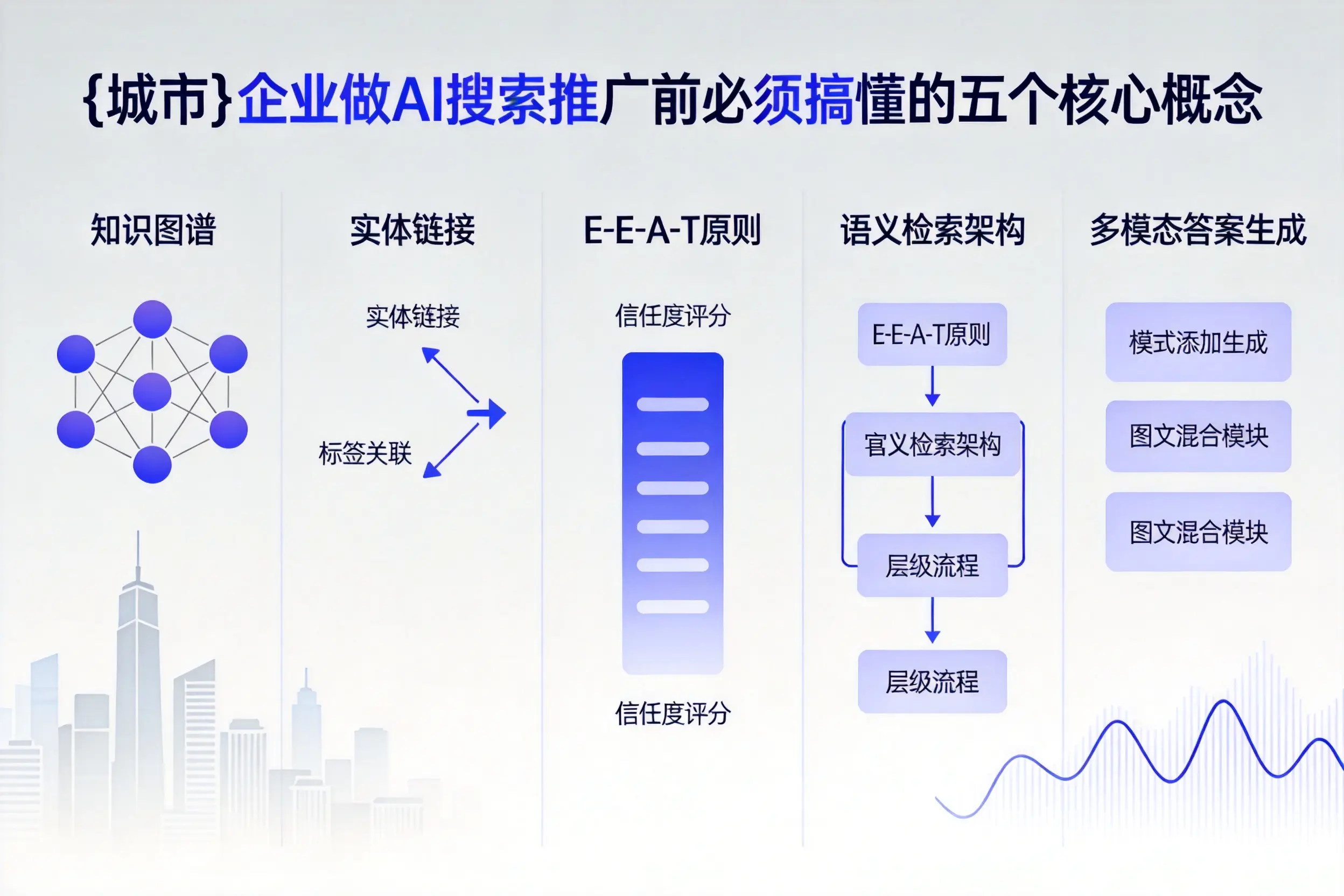 召陵企业做AI搜索推广前必须搞懂的五个核心概念