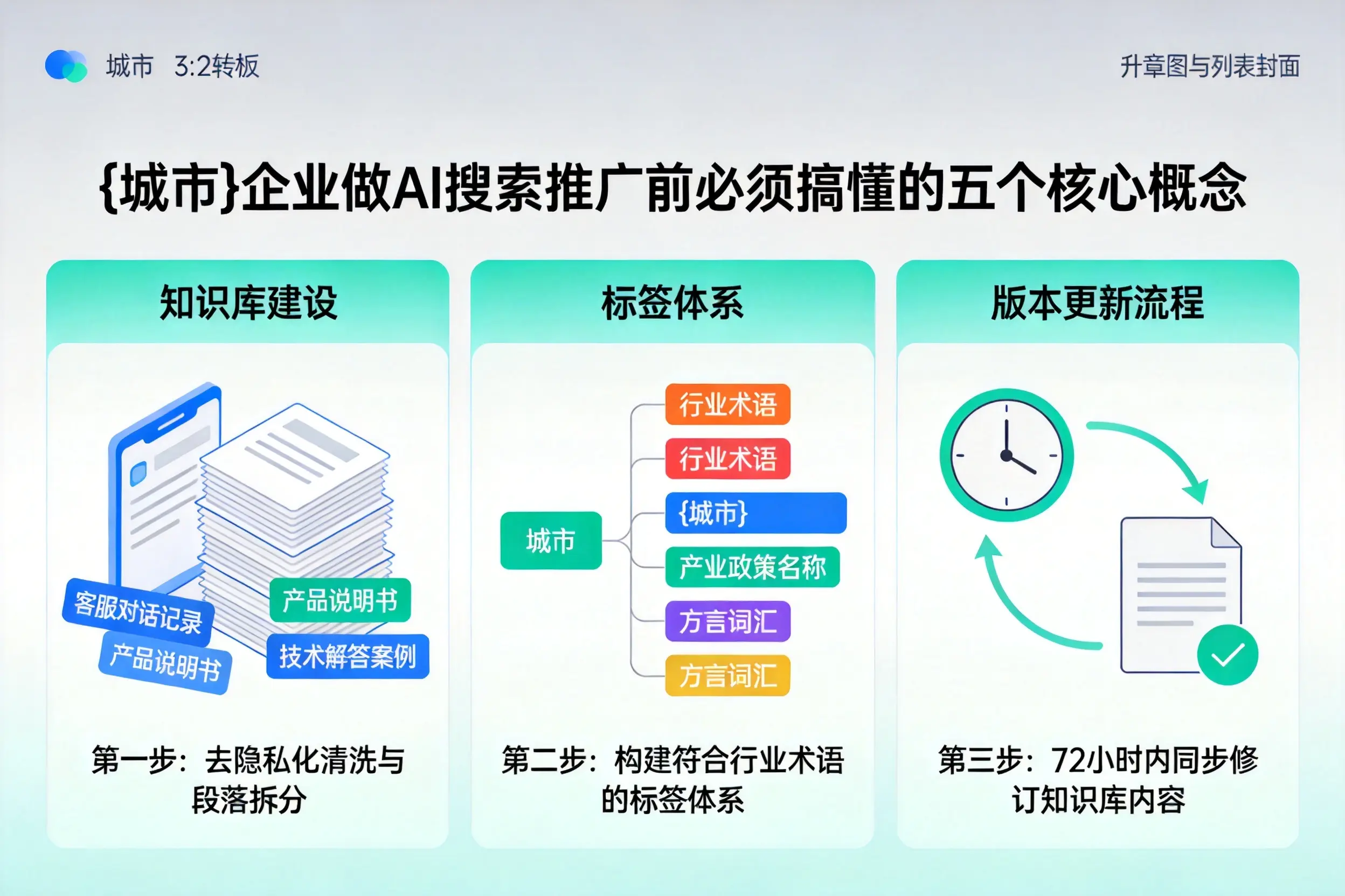 召陵企业做AI搜索推广前必须搞懂的五个核心概念